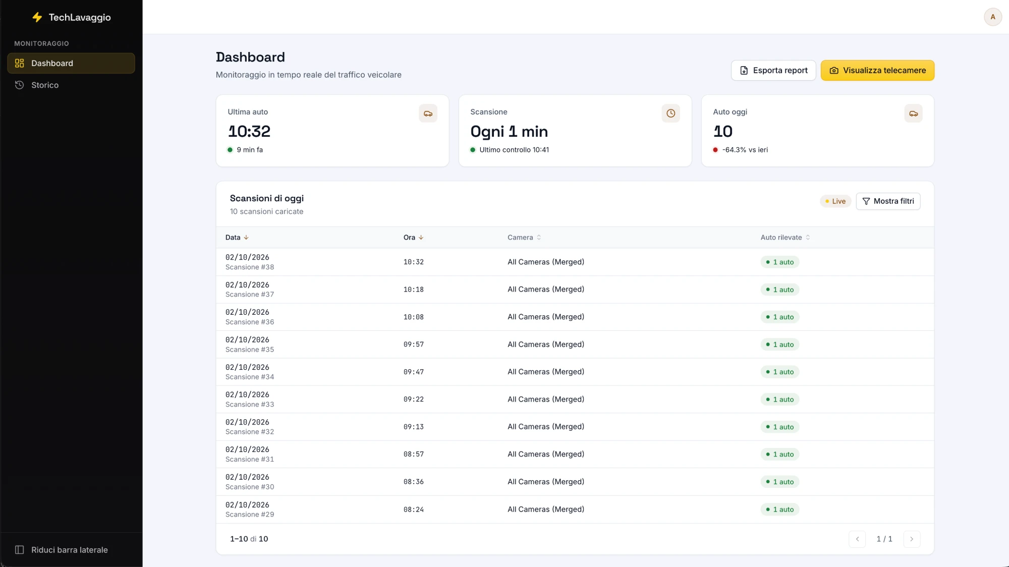 Dashboard TechLavaggio con i veicoli presenti oggi, pista per pista