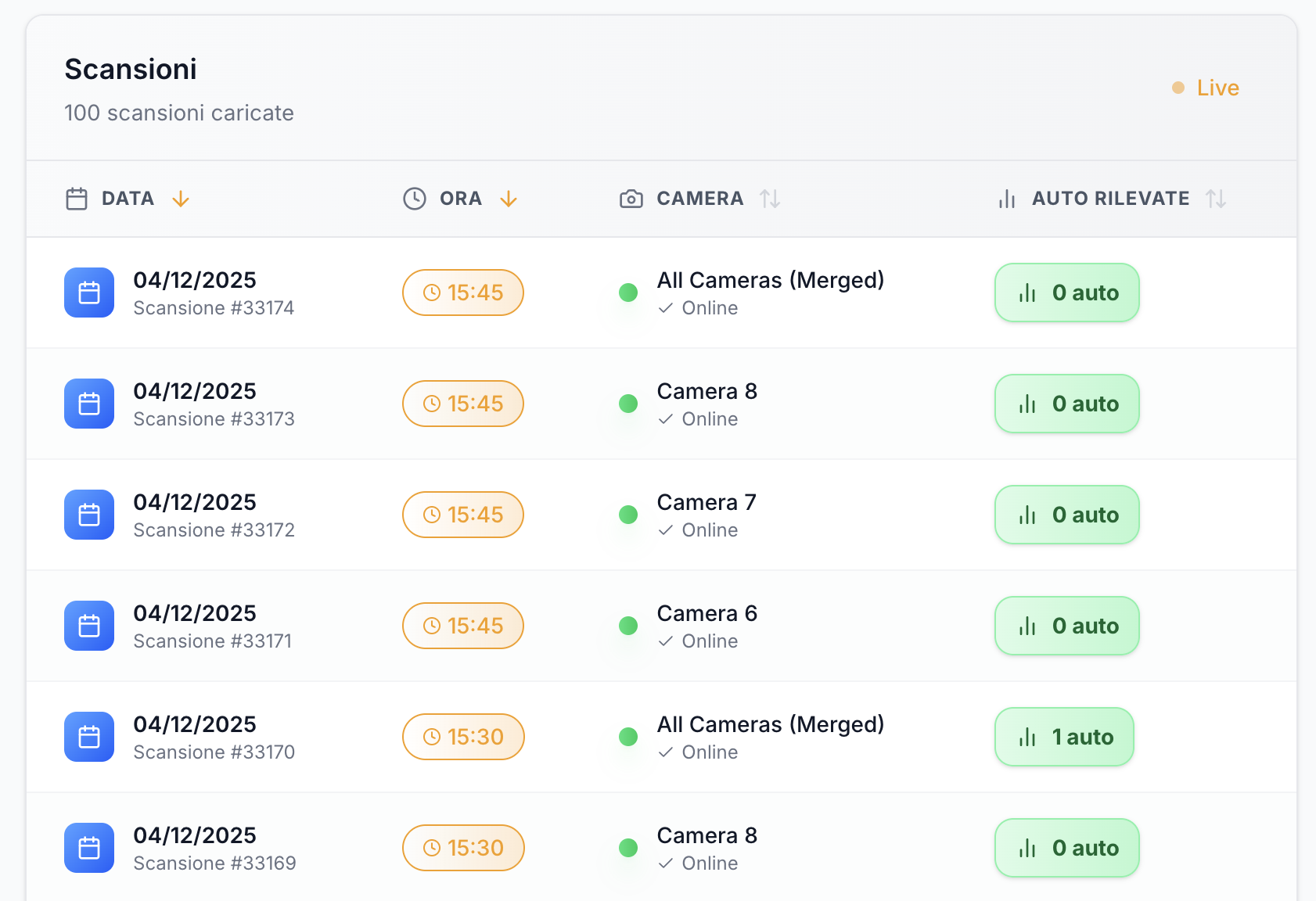 Dashboard TechLavaggio
